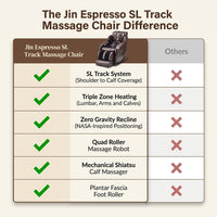Jin Espresso Synthetic Leather SL Track Massage Chair — Comparison