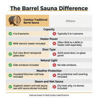 Outdoor Traditional Barrel Sauna | 4-6 Person Wood Sauna, Steam and Wet Sauna with 220V with 6KW Electric Heater, Sauna Stone — Comparison