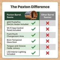 Paxton 4-6 Person Traditional Cedar Outdoor Barrel Sauna with Electric Sauna Heater, Front Porch, Sauna Rocks, Dry Heat, Steam Sauna, LED Lights, Wi-Fi Panel, Sauna Accessories — Comparison