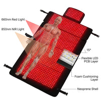 Red Light Therapy Mat for Full Body Pain Relief 75" X 35'' | Infrared Red Light Therapy Blanket for Face and Body with 2570 Dual-Wave Leds (660Nm & 850Nm) — How It Works